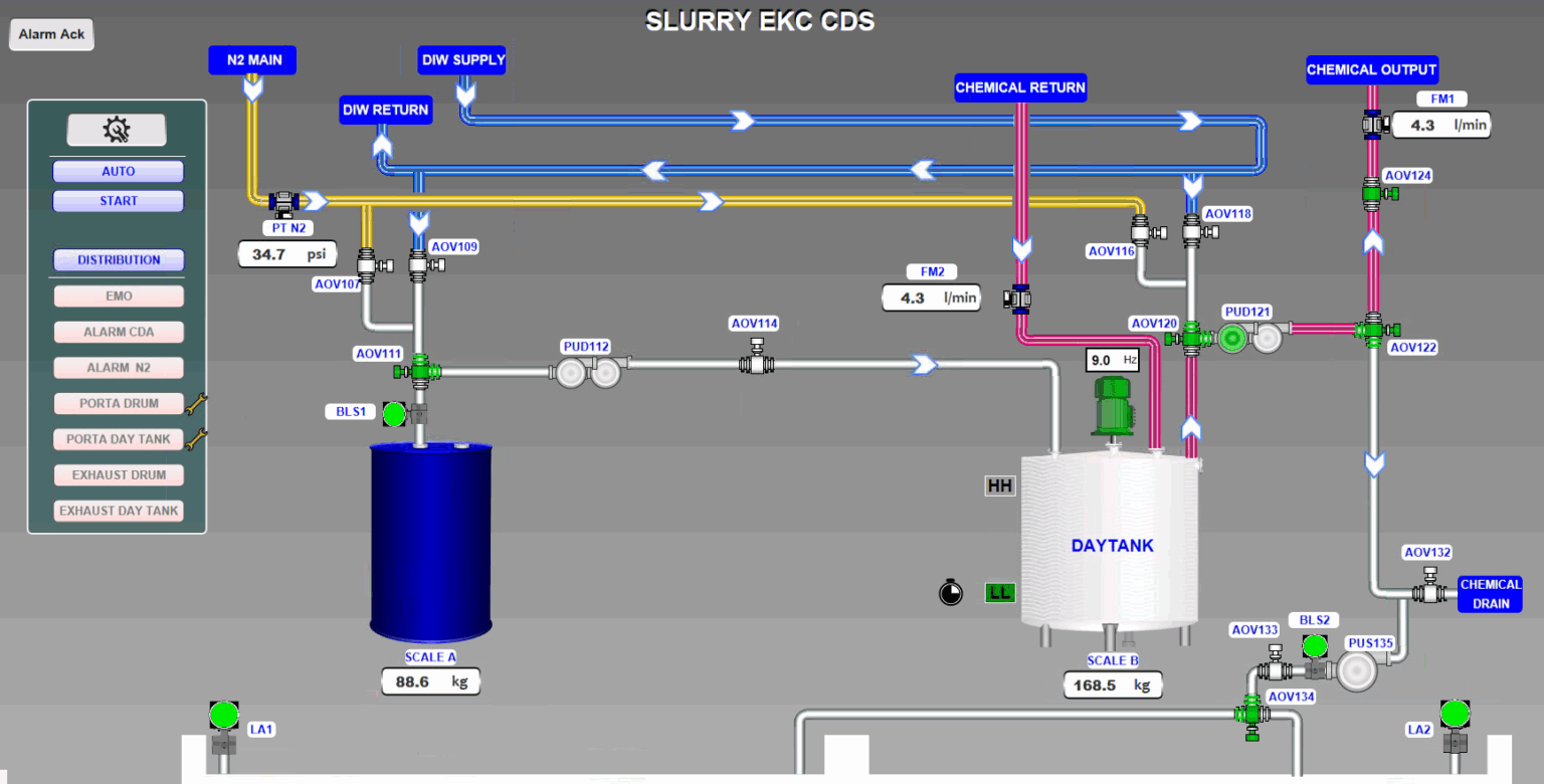 FMCS & SCADA Solutions for Industrial Automation | Meridionale Impianti