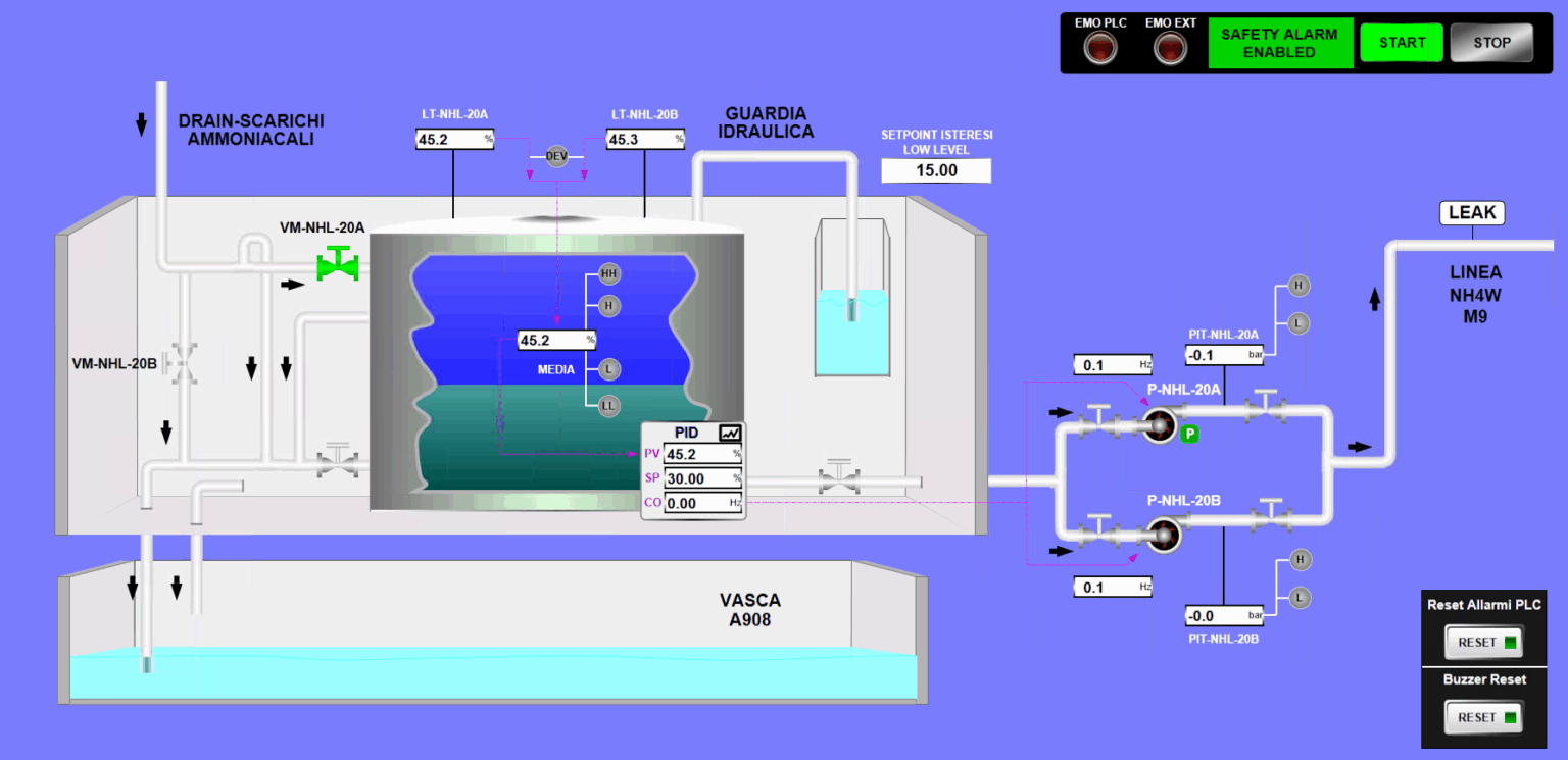 FMCS & SCADA Solutions for Industrial Automation | Meridionale Impianti