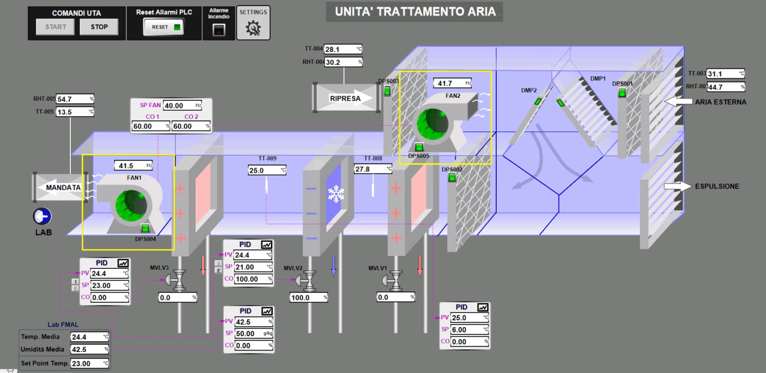 FMCS & SCADA Solutions for Industrial Automation | Meridionale Impianti